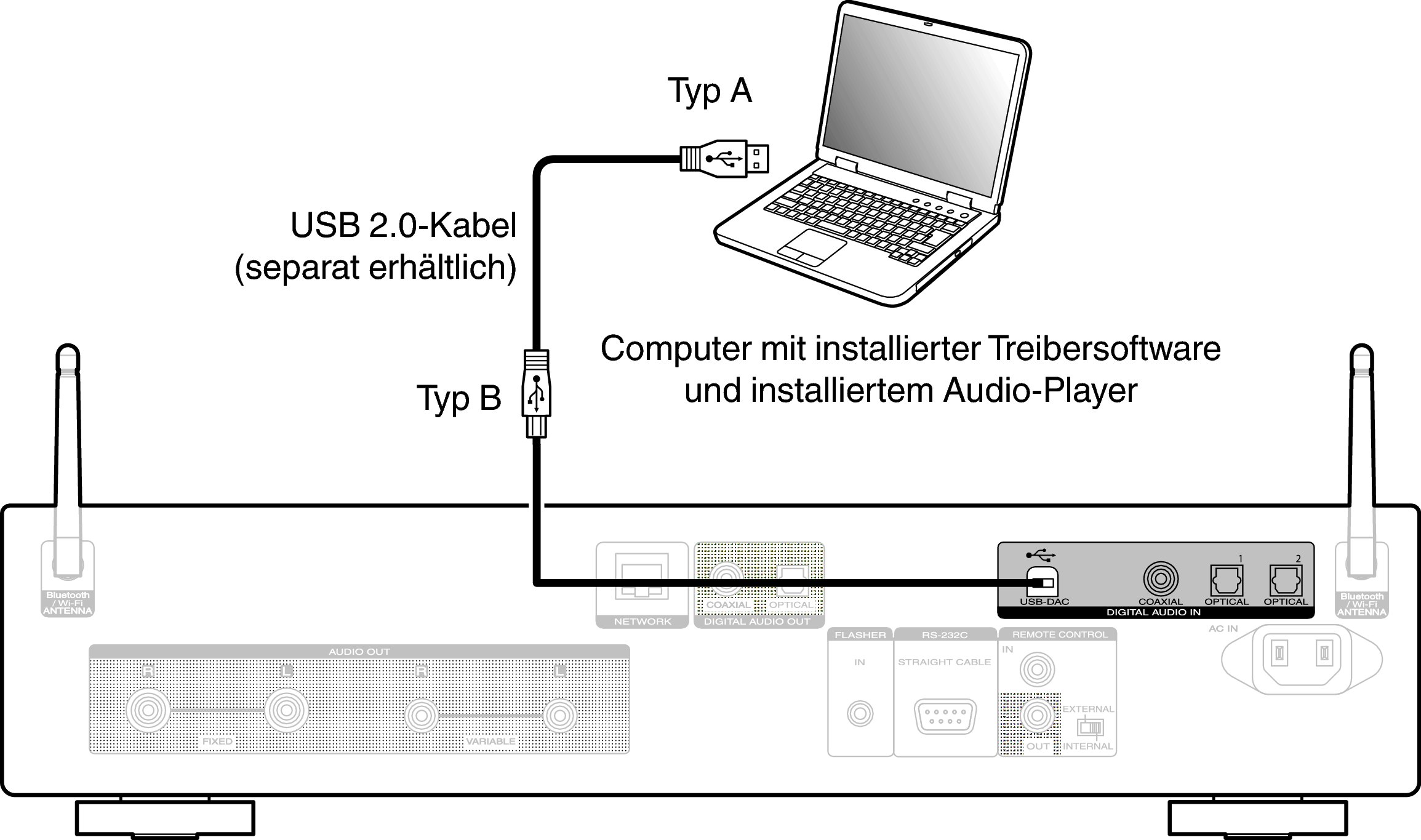 Conne USB Rear ND8006